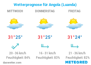 Aktuelles Wetter in Angole