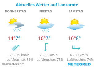 Das aktuelle Wetter auf Lanzarote.