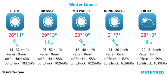 Die Vorhersage