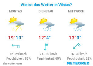 Vilnius Wetter